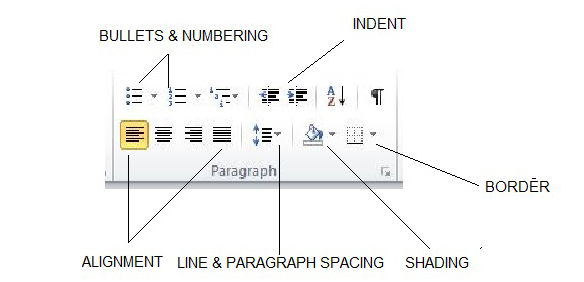 How to do paragraph setting in word